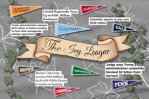 ‘It is a shakedown’: Columbia, Penn, Brown settle with government as peer Ivy League institutions remain in crosshairs