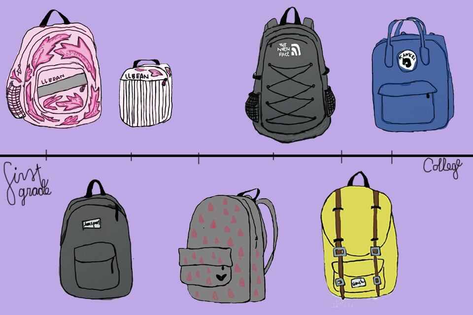The evolution of cool kid backpacks - Columbia Spectator